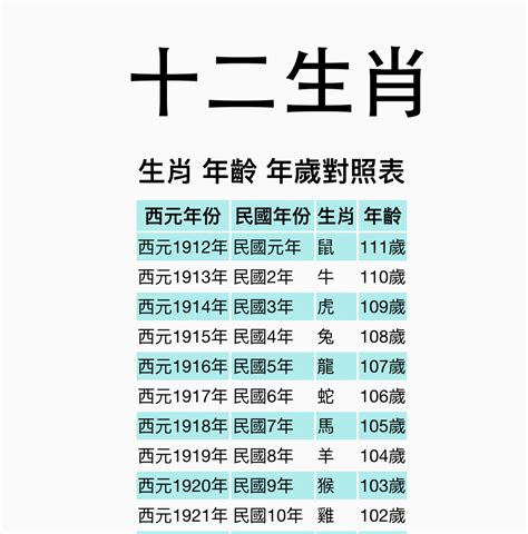 1945年生肖幾歲|【十二生肖年份】12生肖年齡對照表、今年生肖 